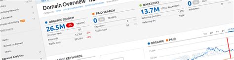 semrush.com login|Semrush Tutorial: The Most Comprehensive Step.